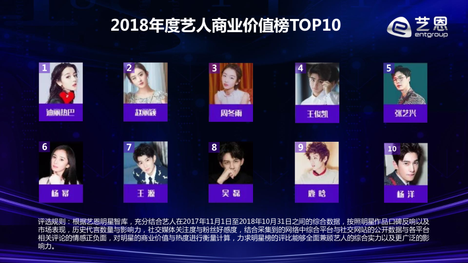 95后人气偶像吴磊综合数据研究报告