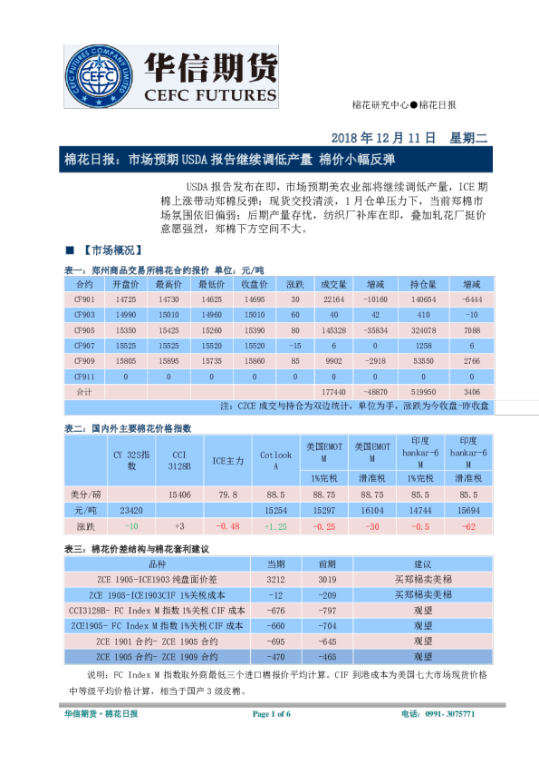 棉花日报：市场预期USDA报告继续调低产量，棉价小幅反弹