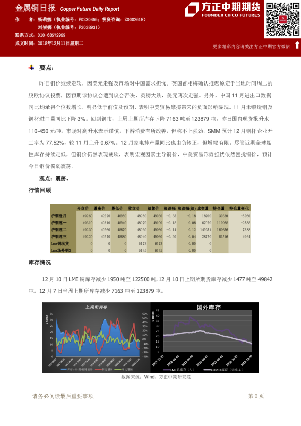 金属铜日报