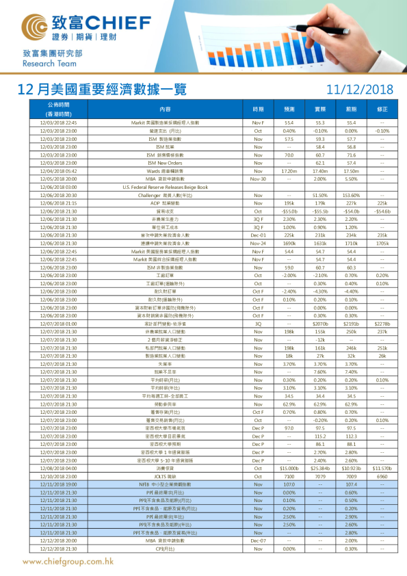 12月美国重要经济数据一览