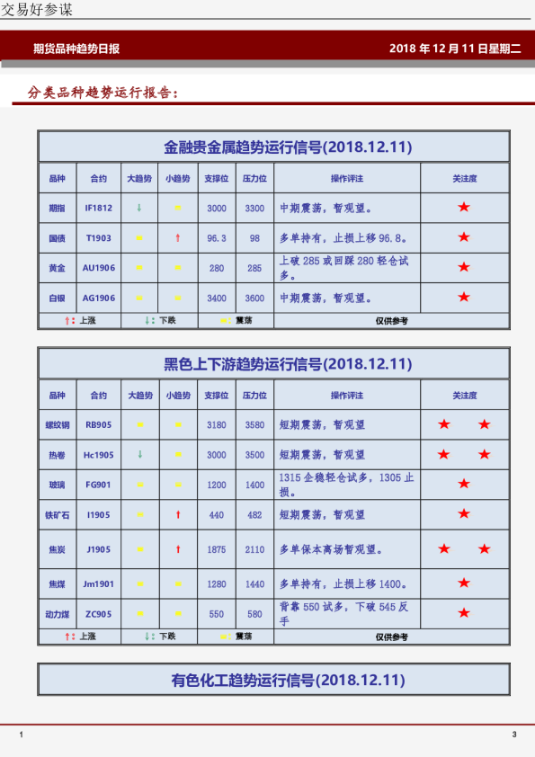 期货品种趋势日报