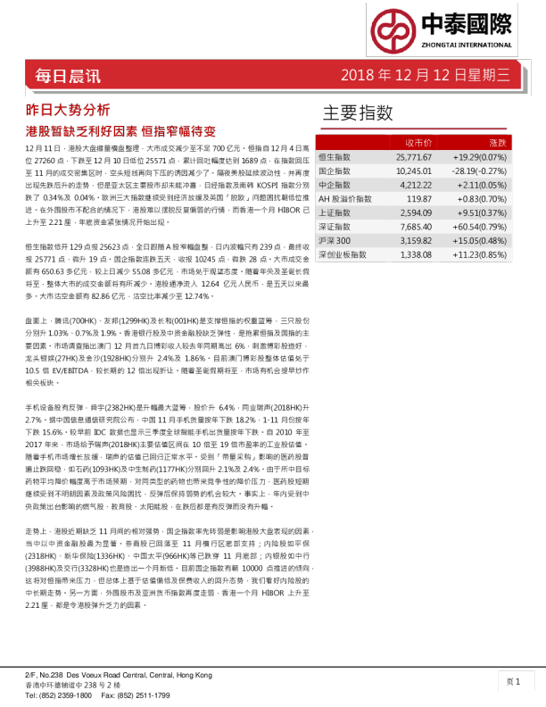 昨日大势分析：港股暂缺乏利好因素，恒指窄幅待变