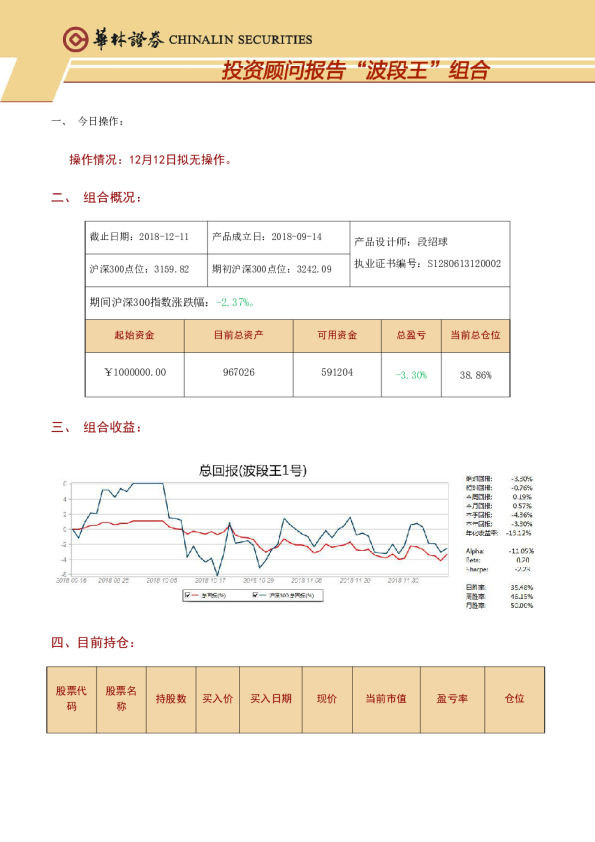 投资顾问报告“波段王”组合