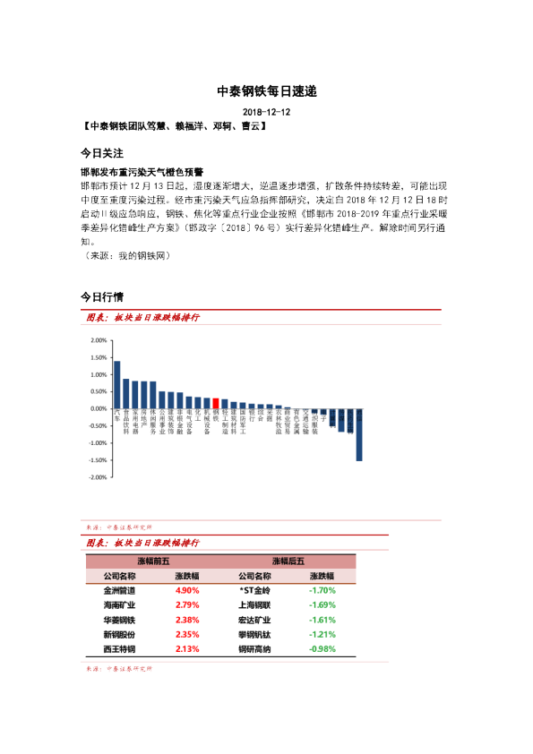 中泰钢铁每日速递