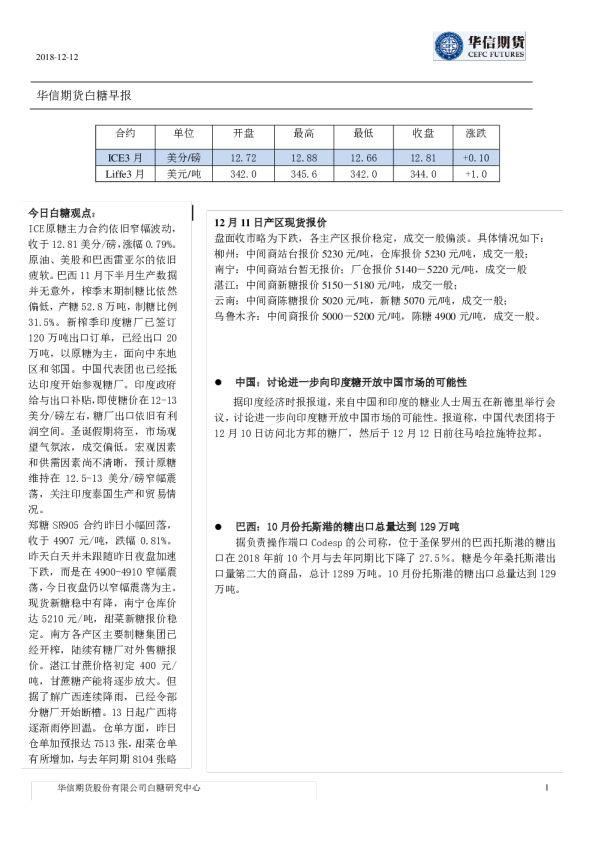 白糖早报