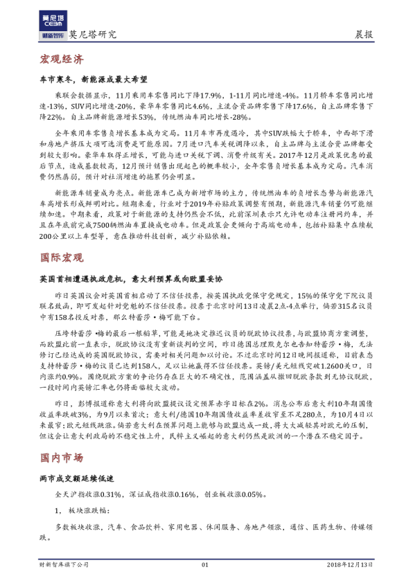 莫尼塔研究晨报