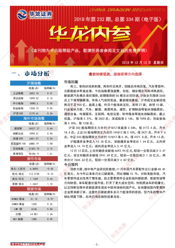 量能持续低迷，股指即将方向选择