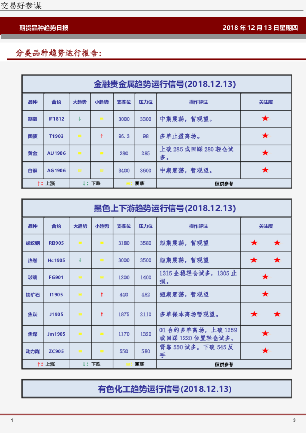 期货品种趋势日报