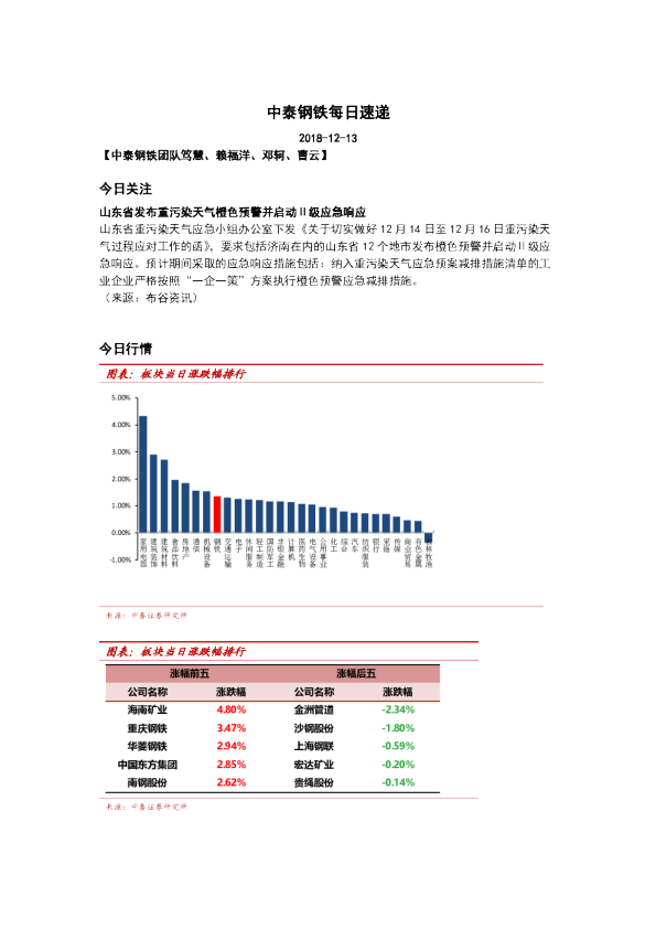中泰钢铁每日速递