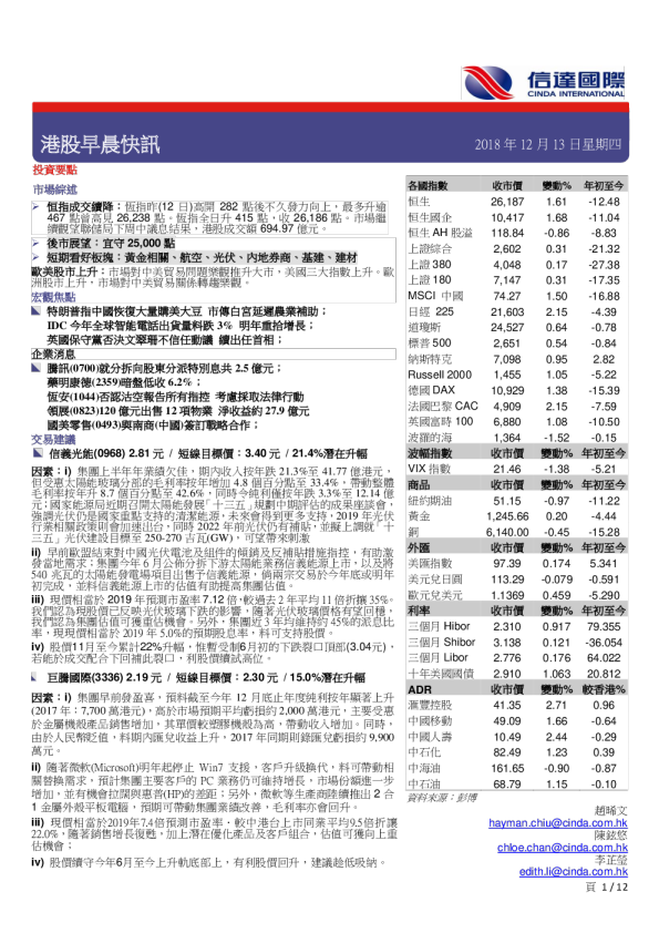 港股早晨快讯