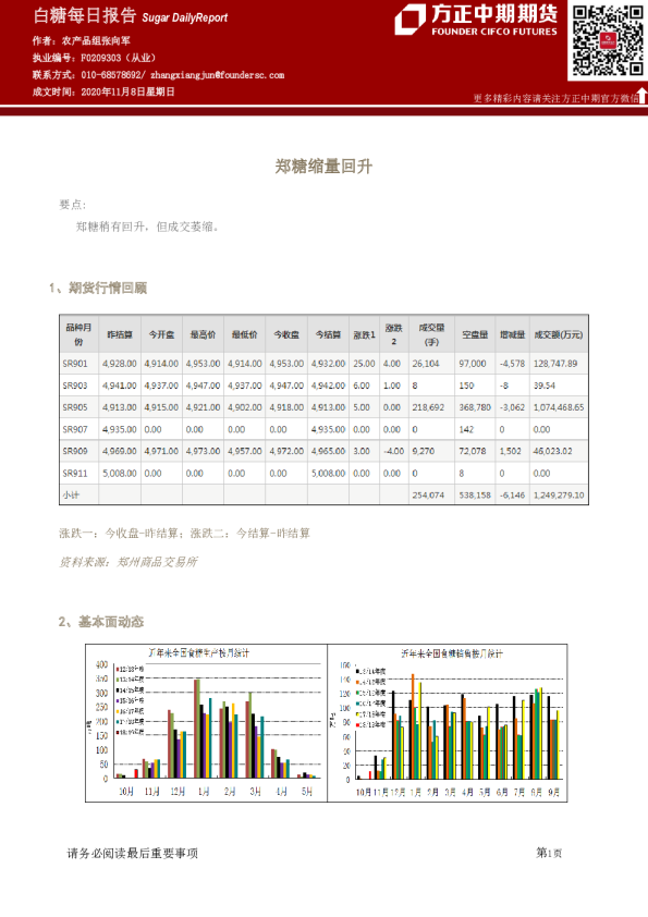 白糖每日报告：郑糖缩量回升