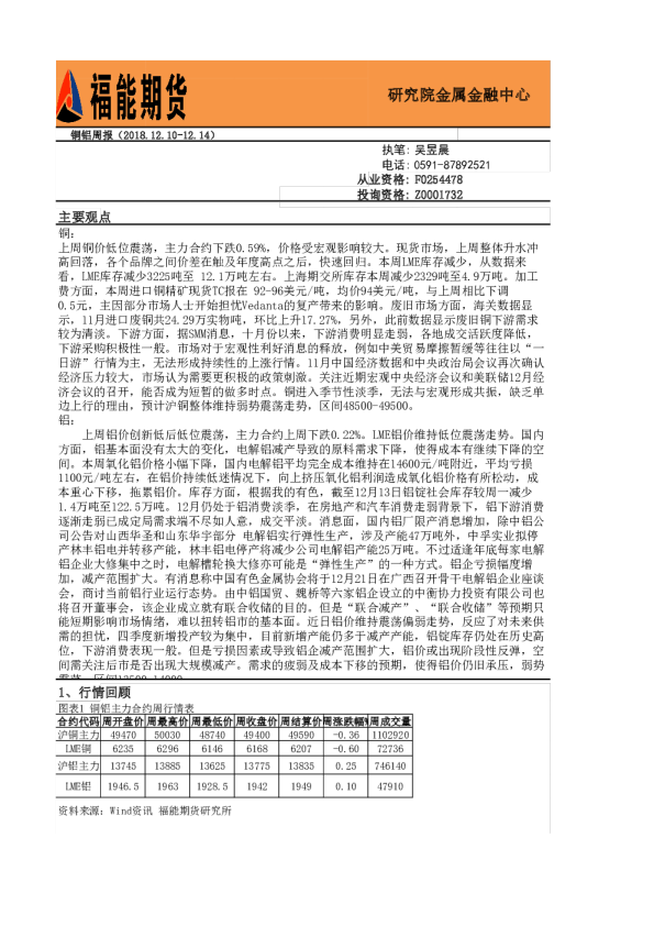 福能期货铜铝周报（2018.12.10-2018.12.14）