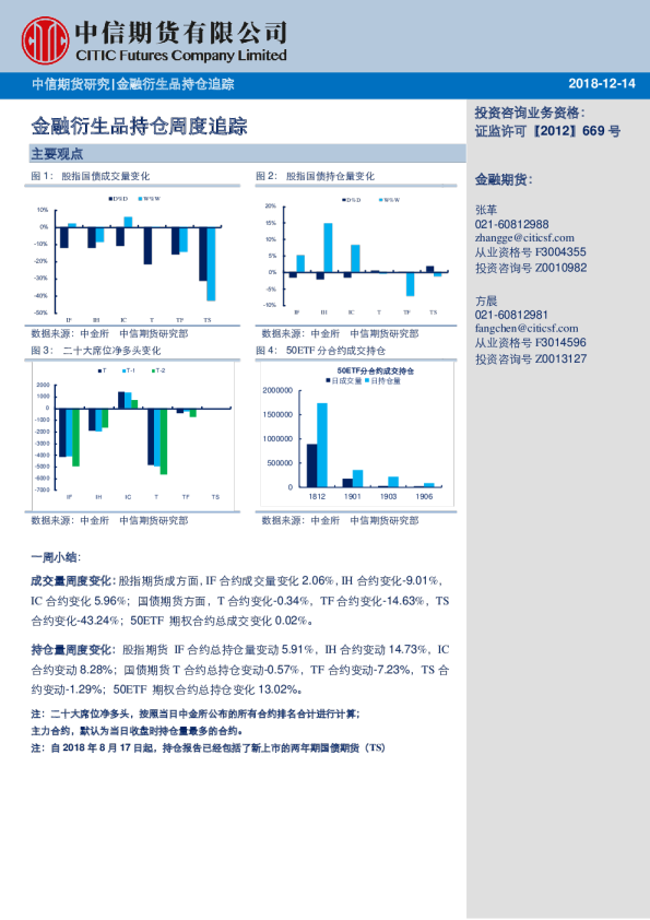 中信期货研究：金融衍生品持仓周度追踪