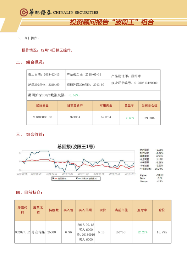 投资顾问报告“波段王”组合