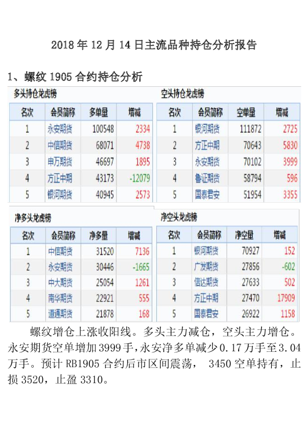 2018年12月14日主流品种持仓分析报告