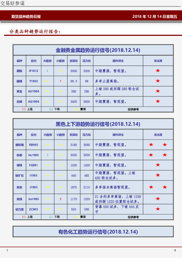 期货品种趋势日报