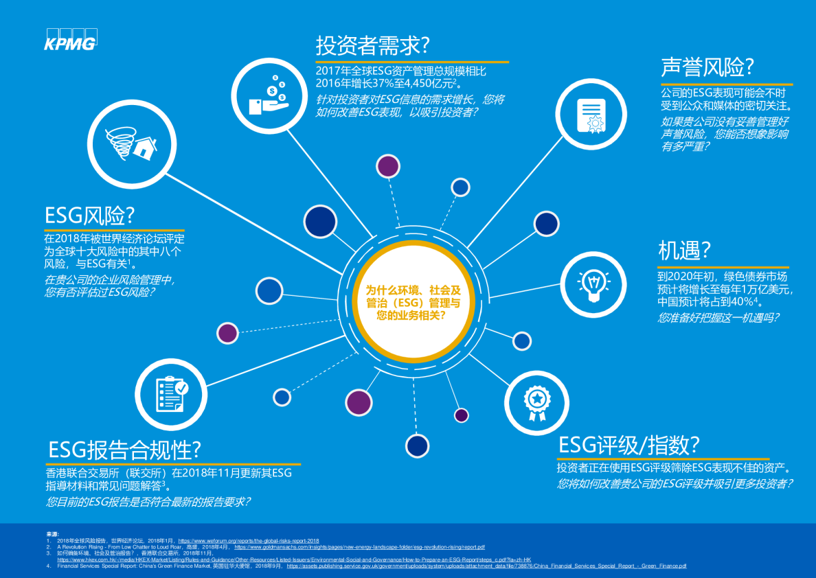 环境、社会及管治发展路线图