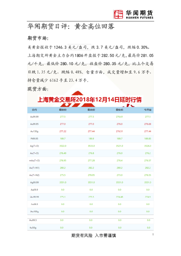 日评：黄金高位回落