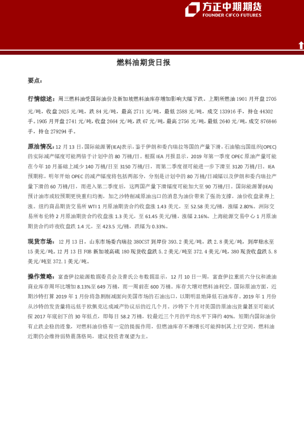 燃料油期货日报