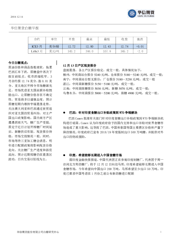 白糖早报