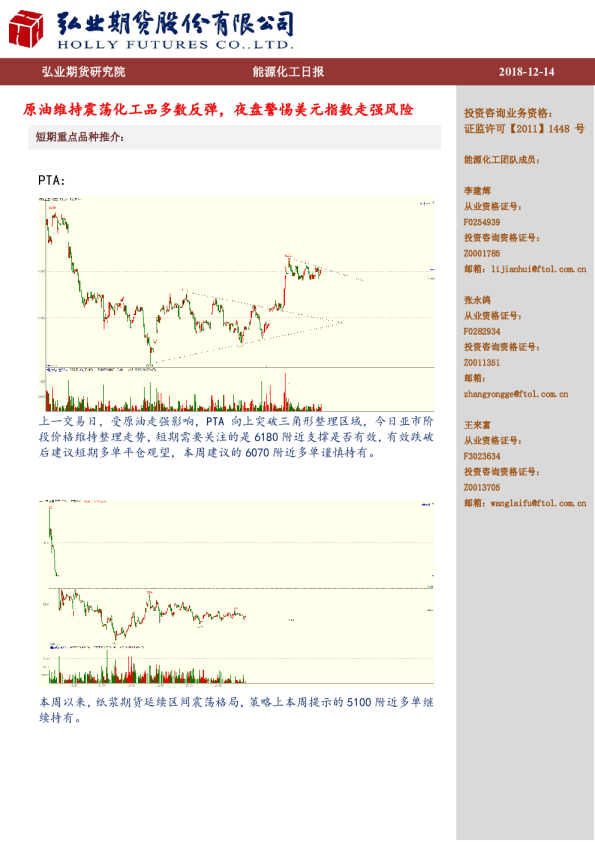 能源化工日报