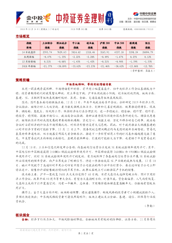 金理财日刊2018年第2603期：市场原地徘徊，等待消极情绪消散