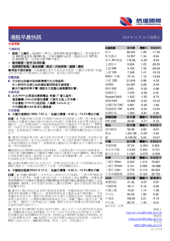 港股早晨快讯