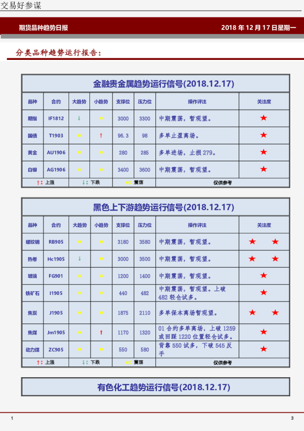 国都期货交易好参谋