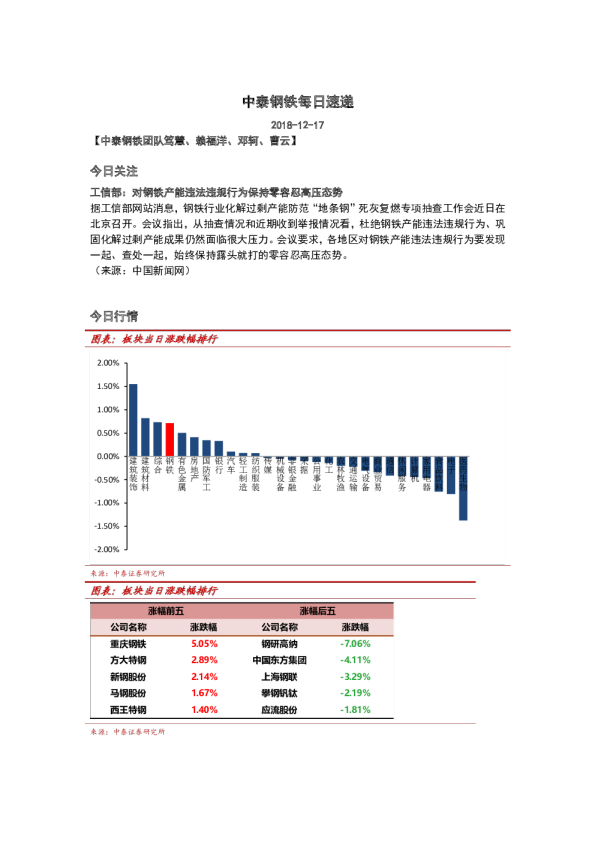 钢铁行业：每日速递