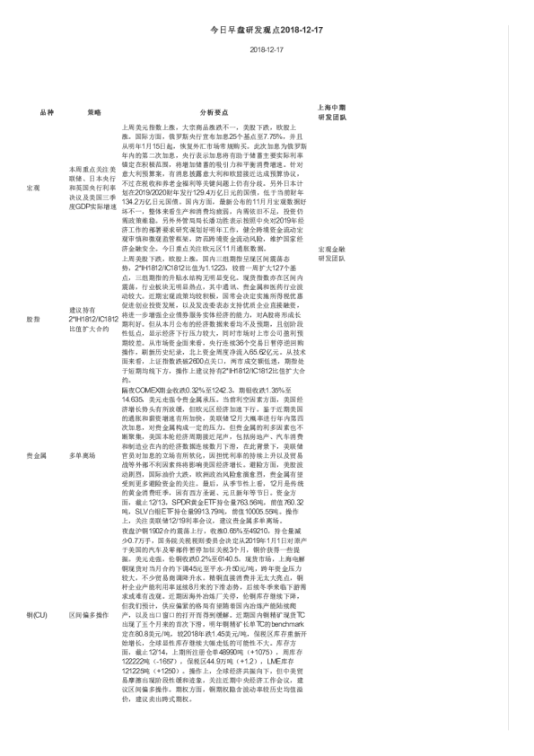 今日早盘研发观点