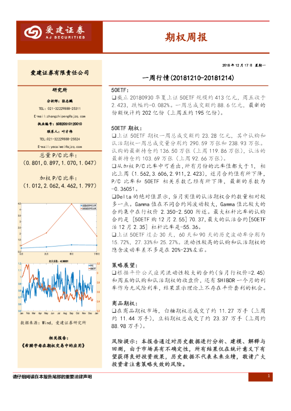 期权周报：一周行情（20181210~20181214）