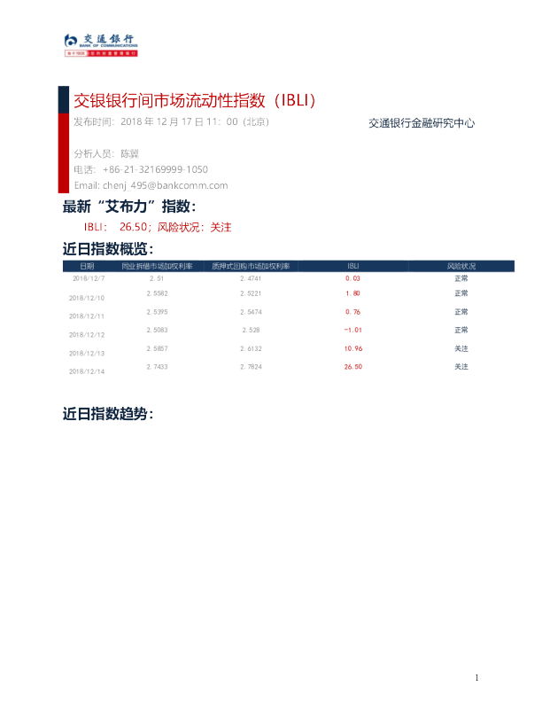 交银银行间市场流动性指数（IBLI）