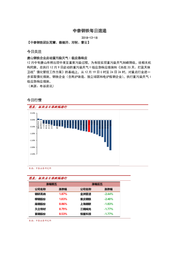 钢铁行业：每日速递