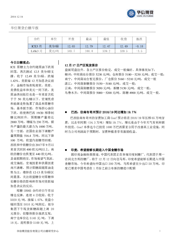 白糖早报