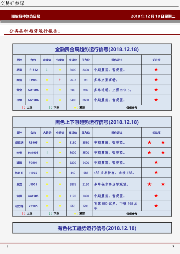期货品种趋势日报：分类品种趋势运行报告