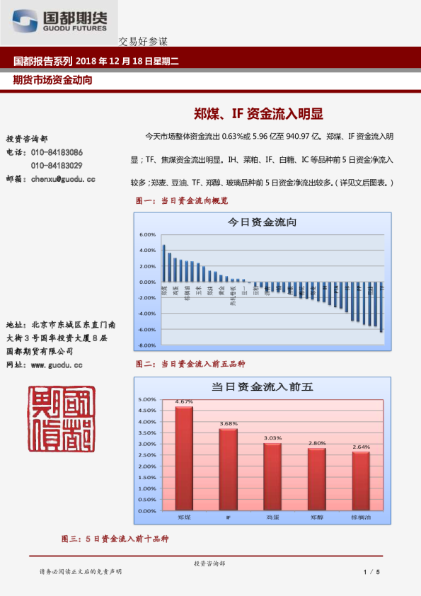 期货市场资金动向：郑煤、IF资金流入明显