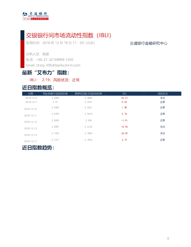 交银银行间市场流动性指数（IBLI）