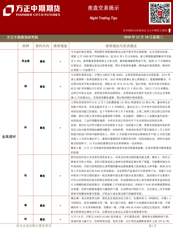 夜盘交易提示