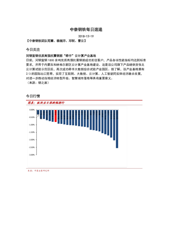 中泰钢铁每日速递