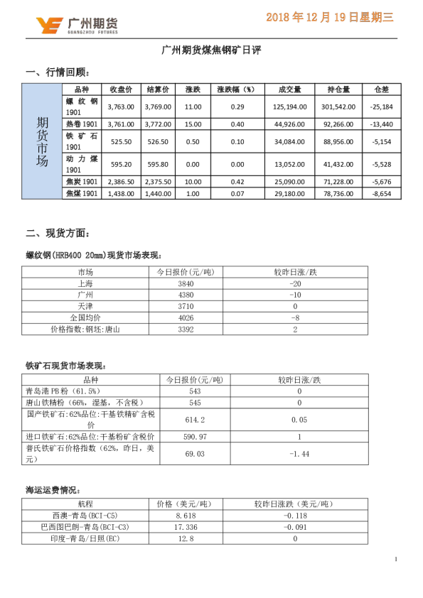 煤焦钢矿日评