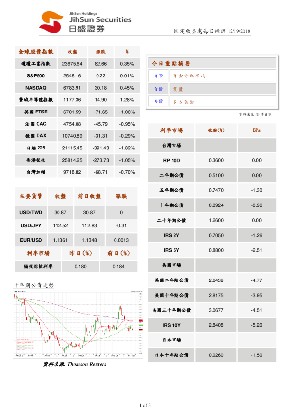 固定收益处每日短评