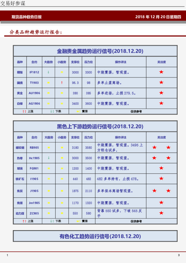 国都期货分类品种趋势运行报告