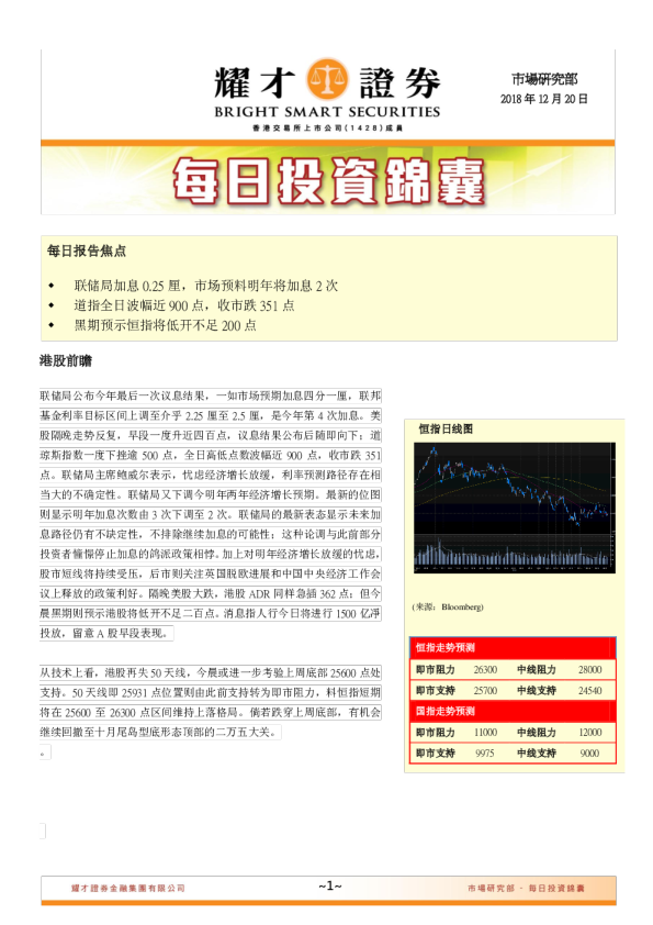 每日投资锦囊