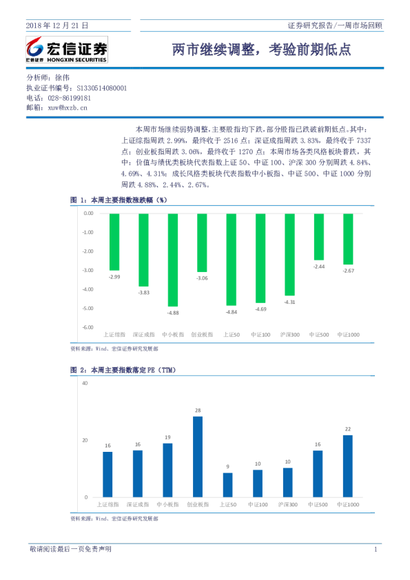 一周市场回顾：两市继续调整，考验前期低点