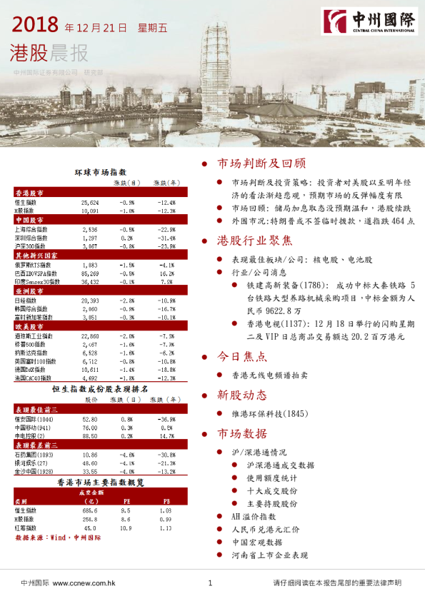 中州国际港股晨报