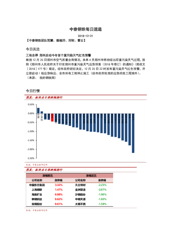 钢铁行业：每日速递