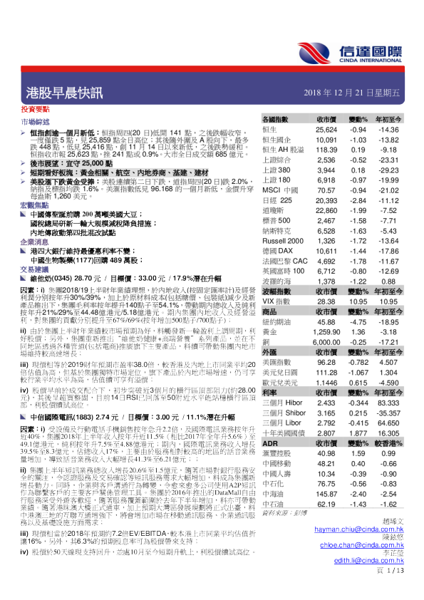 港股早晨快讯