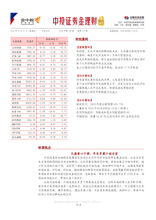 金理财早刊2018年第248期（总第422期）