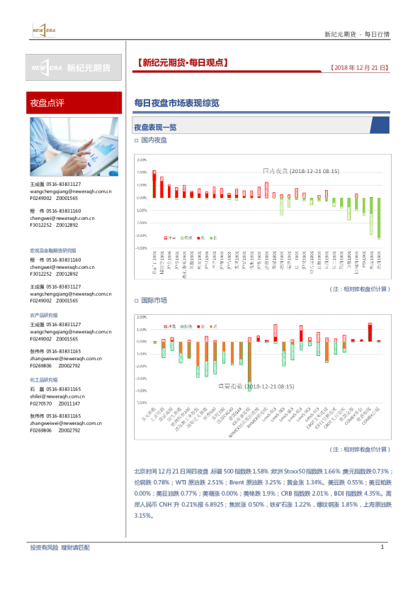 夜盘点评：每日夜盘市场表现综览