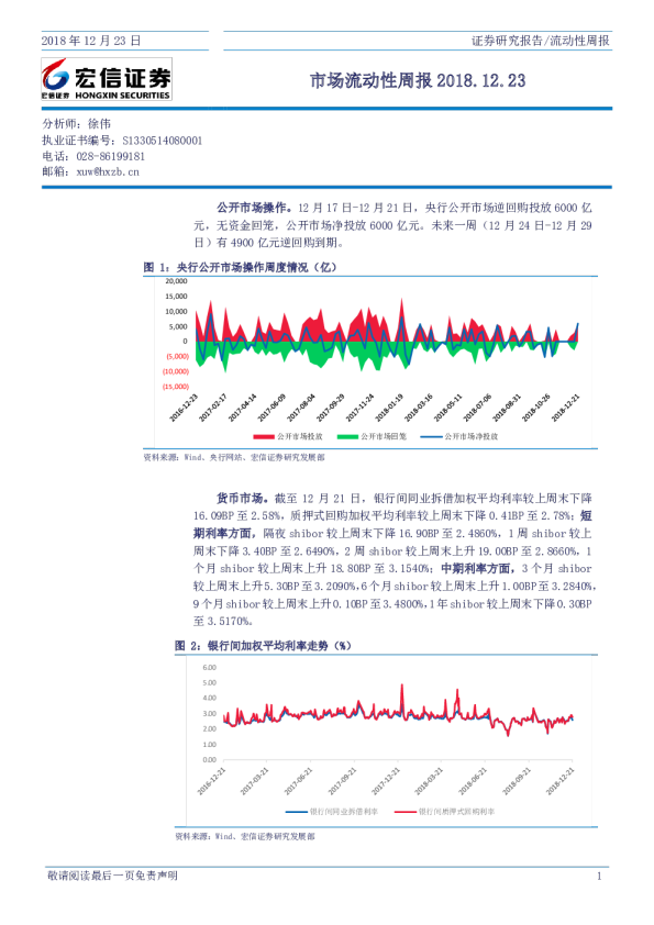 市场流动性周报